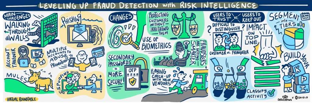 Visual note taking sample