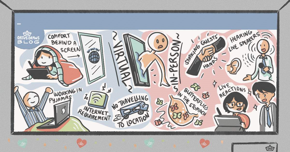 Ortus Draws Blog Mind map Sample