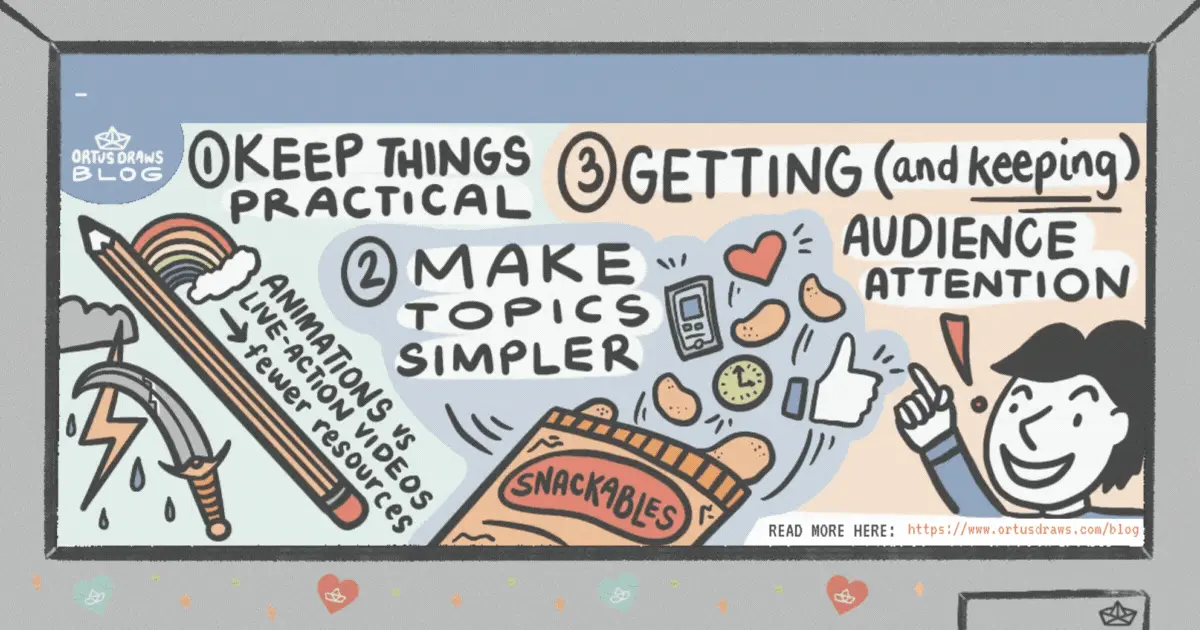 Mind map