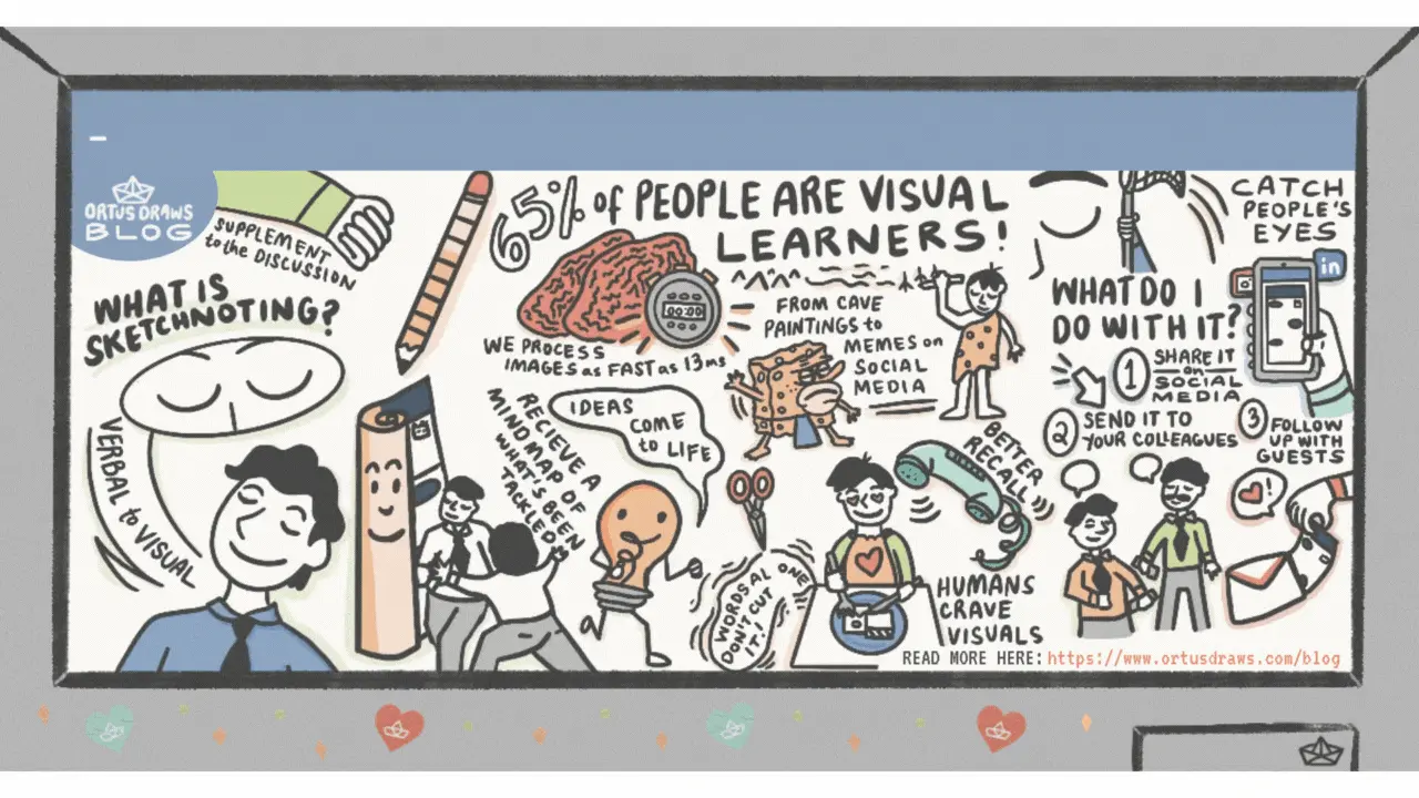 Ortus Draws Blog Mind map Sample