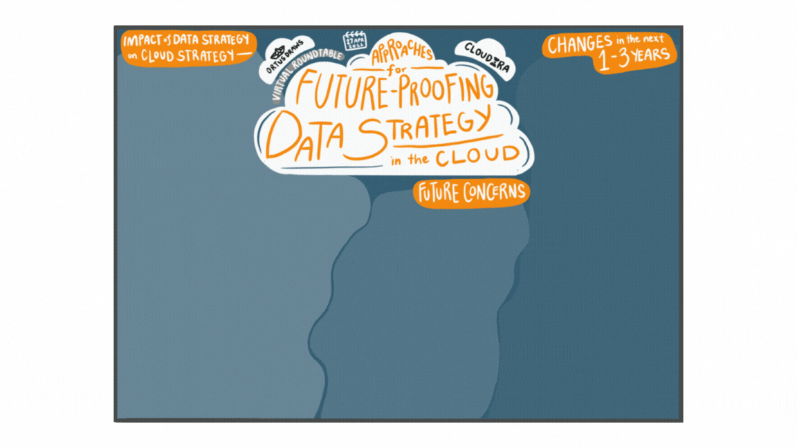 Mind map sample