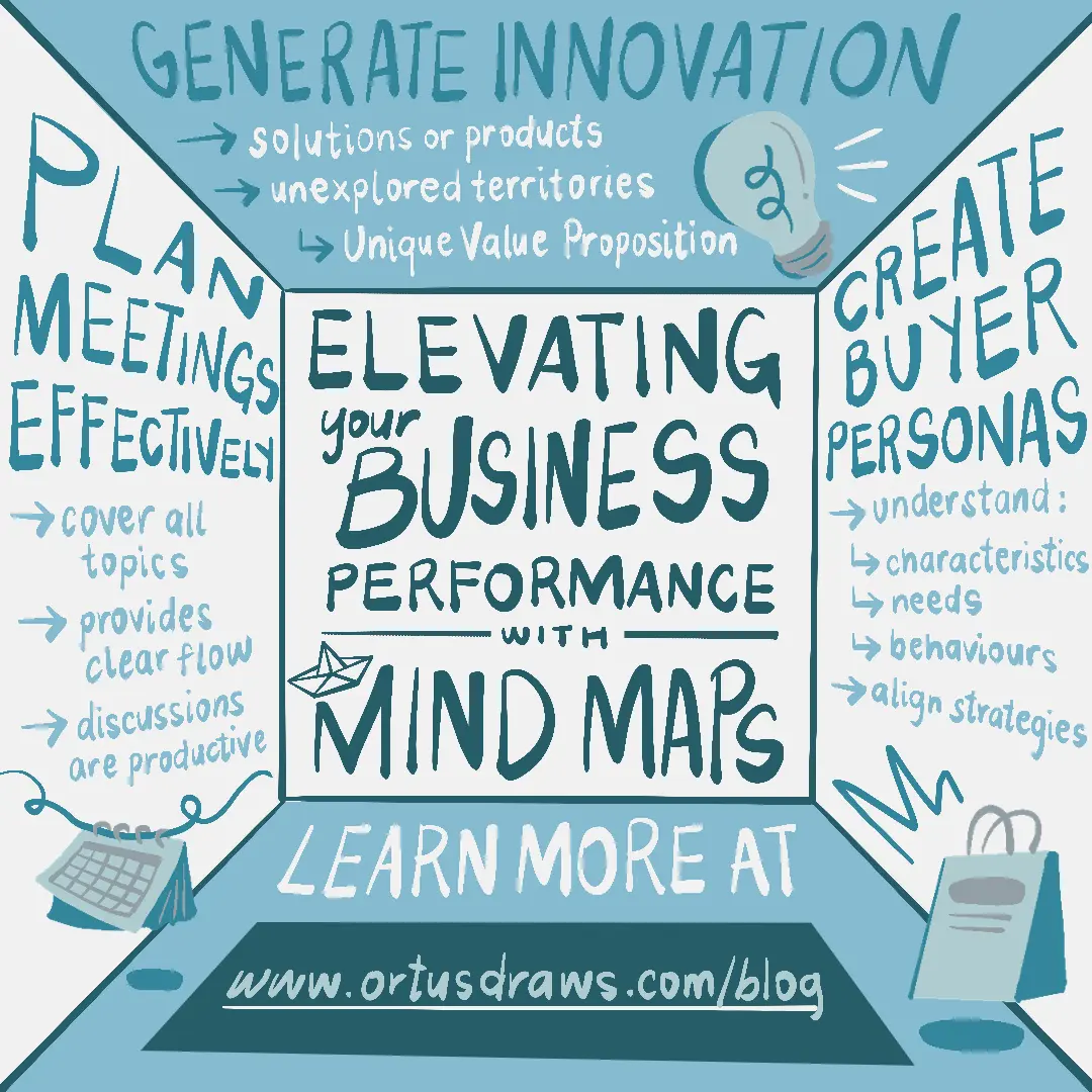 Maximising business mind mapping infographic | Ortus Draws